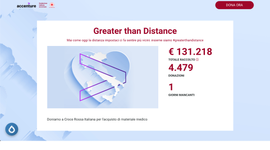 Statistiche su Greater than distance